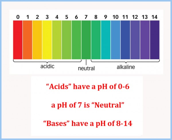 acid free